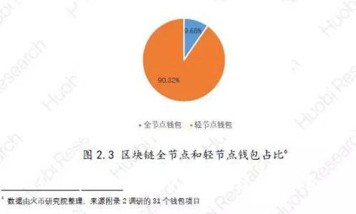 如何在TokenIm中轻松创建EOS钱包