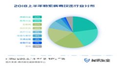如何恢复狗狗币钱包？完