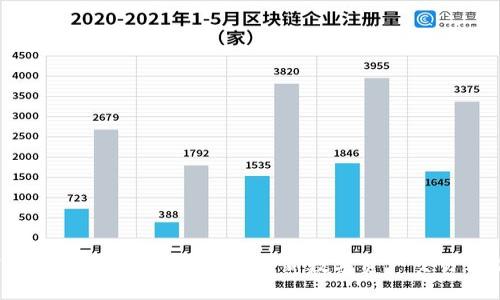 Tokenim：无手机验证的全新数字资产交易体验