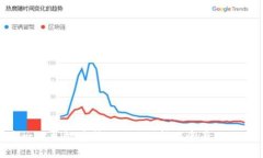   如何将Tokenim钱包中的币转移到交易所？ /  gua