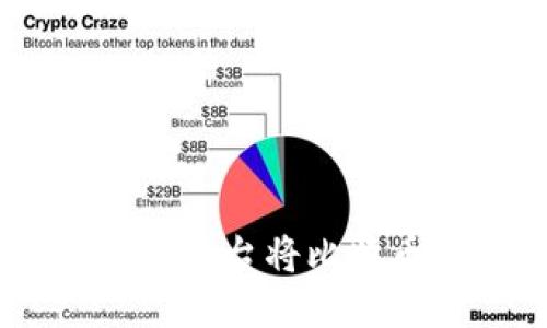 如何使用Tokenim平台将比特币兑换为以太坊？