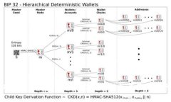 TokenimApp 注册流程详细解析与用户指南