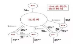 Tokenim转账提示504连接超时解决方案