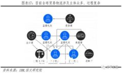 了解比特币钱包的多种币种及其选择指南