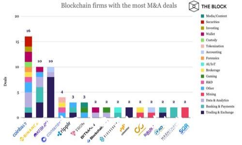 最新Tokenim官网：全面了解加密投资与区块链技术