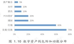 如何为Tokenim转账充值矿工费：详细指南