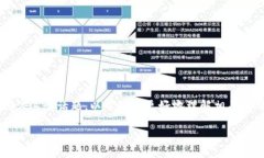 在这一领域，关于小金库