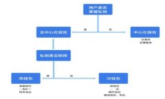 如何在Tokenim中安全快捷地