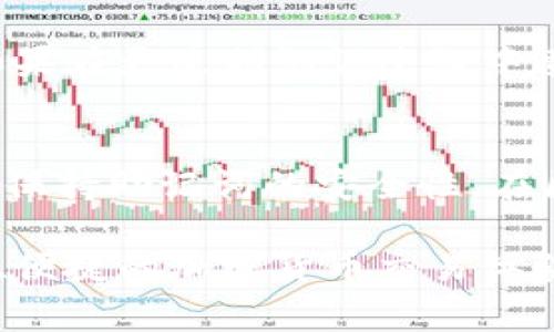 在讨论如何更改Tokenim的助记词之前，我们先来了解一下什么是助记词，以及为什么需要更改它。助记词是由一组单词组成的，用于生成和恢复你的加密货币钱包。在使用Tokenim这样的加密平台时，确保你的助记词安全且更新是非常重要的。接下来，我将详细介绍如何在Tokenim中更改助记词的步骤，以及相关的安全建议。

什么是助记词？
助记词是由12个或24个单词组成的一组密钥，通常用于加密钱包的创建和恢复。这些单词通常是随机生成的，确保每个助记词都是独一无二的。你可以将其视为进入你数字财富的钥匙。如果你遗忘了助记词，就几乎无法恢复你的钱包，因此妥善保管它们非常重要。

为什么要更改助记词？
更改助记词的原因可以有很多，比如提高安全性。如果你觉得自己的助记词已经泄露，或者在使用过程中可能被他人获取，及时更换是非常必要的。此外，定期更改密码或助记词是一种良好的安全习惯，有助于防止潜在的黑客攻击和资产盗窃。

Tokenim如何更改助记词
在Tokenim上更改助记词的过程并不复杂，不过建议认真遵循以下步骤，确保你的资产安全。

h4步骤一：备份现有助记词/h4
在进行更改之前，确保你已经备份了现有的助记词。一旦你开始更改，旧的助记词将变得无效，因此备份步骤至关重要。

h4步骤二：登录你的Tokenim账户/h4
打开Tokenim应用，输入你的登录信息，访问你的个人账户。如果你使用的是手机应用，请确保你的App是最新版本，以避免某些故障。

h4步骤三：找到安全设置/h4
在进入你的账户后，寻找“安全设置”或“账户管理”选项，通常可以在账户资料或设置界面找到。

h4步骤四：更改助记词/h4
在安全设置中查找“更改助记词”或类似选项，点击进入。系统可能会提示你输入当前的助记词以验证你的身份。完成身份验证后，你可以输入新的助记词。

h4步骤五：确认新助记词/h4
输入新助记词后，系统会要求你再次确认，以确保没有输入错误。确保你记录下这个新的助记词，并安全存储，切忌在不安全的环境中保存。

h4步骤六：测试新助记词/h4
在更改完成后，建议你用新的助记词尝试恢复钱包。这一步骤确保你能够成功使用新助记词进入账户。如果能够顺利登录，说明更改成功。

潜在风险及注意事项
在更改助记词的过程中，有几点你需要特别注意：

ul
listrong确保安全网络：/strong在公用Wi-Fi网络上操作时，尽量避免进行敏感信息的更改操作，以减少被窃取的风险。/li
listrong记录新助记词：/strong将新的助记词写下来并放在一个安全的地方，避免数据丢失或忘记。/li
listrong避免社交工程攻击：/strong在分享信息时要小心，绝对不要向不可信任的来源透露助记词。/li
/ul

常见问题

h4问题一：如果我忘记了我的助记词，该怎么处理？/h4
如果你忘记了助记词，恢复钱包将变得非常困难。加密货币的设计初衷就是去中心化，意味着没有人可以帮助你恢复密码或助记词。因此，如果你没有作备份，那么很遗憾，你可能会无法恢复访问你的资产。建议在创建钱包时，确保妥善保管助记词。

h4问题二：更改助记词会影响我的资产吗？/h4
一旦你成功更改助记词，并且新助记词能够恢复你的钱包，你的资产将不会受到影响。只是需要确保，新的助记词能够正确地对应到旧钱包中的资产。如果在更改助记词过程中遭遇任何问题，建议立即联系Tokenim的客服寻求帮助。

总结
更改Tokenim中的助记词是提高账户安全性的重要一环。通过遵循上述步骤并注意相关风险，你可以有效地更新助记词，保护你的资产。同时，记得时刻保持助记词的安全性。在区块链的世界里，安全意识是在数字财富管理中不可忽视的关键因素。

这个过程可能对初学者来说稍显复杂，但只要按照步骤进行，就能顺利完成更换。希望今天分享的内容能帮助你更好地管理自己的数字资产，享受安全、便捷的加密货币交易体验。