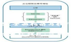 以太坊钱包同步：全面指