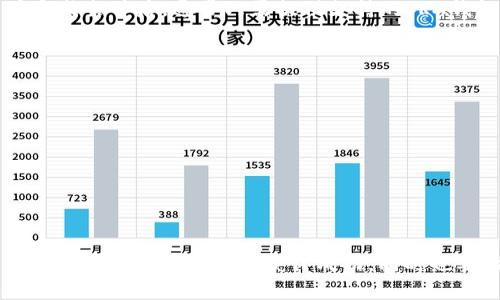 思考和关键词

在考虑和的需求时，我们需要一个吸引人的。这里有一个推荐的和一些相关的关键词。

  如何安全高效地使用TRX空投钱包：实用指南与技巧 / 
 guanjianci TRX空投, 空投钱包, TRX投资, 加密货币钱包 /guanjianci 

引言：为什么选择TRX空投钱包？
在过去几年的时间里，加密货币市场如雨后春笋般发展壮大。特别是TRX（波场币），它凭借其快速的交易速度和良好的社区支持，吸引了越来越多的投资者的目光。与此同时，空投活动成为了一个受欢迎的获取TRX方式。这种方法不仅让用户能获得代币，还降低了投资的门槛。然而，如何安全地使用TRX空投钱包呢？在这篇文章中，我将带您深入了解TRX空投钱包的使用技巧、注意事项，以及一些实用的建议。

什么是TRX空投钱包？
TRX空投钱包是一种专门用于接受和存储TRX及其他加密货币的电子钱包。空投是指某个项目方为推广其代币或平台，向用户免费发送一定数量的代币，用户只需要在自己的钱包中接收即可。结合TRX空投，可以说，这是一种既能享受空投福利，又能进行投资的工具。

选择TRX空投钱包的关键因素
在选择一个合适的TRX空投钱包时，有几个关键因素必须考虑：
ul
    listrong安全性：/strong安全是使用任何加密货币钱包时首要考虑的因素。确保选择那些拥有良好安全口碑的钱包，并具备双重认证、加密技术等安全功能。/li
    listrong用户友好性：/strong钱包的界面应该简单易用，特别是对于新手用户而言。清晰的操作指引和良好的客户支持是加分项。/li
    listrong兼容性：/strong确保你的空投钱包支持TRX及其ERC20代币。根据您所参与的空投类型选择合适的钱包。/li
    listrong社区反馈：/strong查看其他用户的反馈和评价，例如在社交媒体和论坛上的讨论，可以帮助你评估这个钱包的可靠性。/li
/ul

如何创建TRX空投钱包？
创建TRX空投钱包相对简单，通常只需几个步骤：
ol
    listrong选择钱包提供商：/strong选择一个可信赖的钱包提供商，如TronLink、Atomic Wallet或Trust Wallet等。/li
    listrong下载并安装：/strong根据说明下载应用程序或扩展程序，并按照指示安装。/li
    listrong创建新钱包：/strong在应用中选择创建新钱包，您需要设置一个强密码，并务必记录下助记词，这对于钱包的恢复至关重要。/li
    listrong验证身份：/strong某些钱包可能要求通过Email或手机验证身份，确保您按照步骤完成。/li
    listrong添加TRX：/strong通过购买或转账将TRX存入您的钱包，以备接收空投代币。/li
/ol

参与TRX空投活动的技巧
参与空投活动有时对用户来说可能是复杂的，以下是一些有用的技巧：
ul
    listrong关注社交媒体：/strong绝大多数的空投信息会在项目方的社交平台上发布，保持关注是获取及时信息的有效方法。/li
    listrong加入社区：/strong通过Telegram、Discord等方式加入相关项目的社区可以让你提前了解到即将到来的空投。/li
    listrong保持钱包安全：/strong在参与空投时，不要随意分享你的钱包信息或私钥，确保信息安全是你的首要任务。/li
    listrong计划投资时间：/strong设定一个计划，参与多个空投活动并不需要一次性努力，一步一步赢取你的回报会更稳妥。/li
/ul

空投后如何管理TRX资产
在成功接收到空投后的TRX资产管理也是相当重要的。这里有一些建议：
ul
    listrong定期检查钱包：/strong定期查看钱包中的资产变化，可以及时把握市场动态。/li
    listrong了解市场行情：/strong对TRX及其他投资项目做深入了解，关注市场趋势，可以帮助你做出更好的投资决策。/li
    listrong考虑长短期策略：/strong根据自己的投资目标制定相应的短期和长期交易策略，以免因市场波动而造成损失。/li
/ul

常见问题解答

h41. TRX空投是如何运作的？/h4
TRX空投的运作通常是有项目方主动进行的。他们会在启动新项目或者活动时，为了吸引用户参与，通过特定的条件（如关注社交媒体、分享信息等）向用户发送免费的TRX代币。用户在完成条件后，通常只需提供支持的TRX钱包地址，便可自动接收空投的代币。一旦项目开始，项目方会按时将空投分发给符合条件的用户。

h42. 如何避免TRX空投骗局？/h4
在参与空投前，保持警惕是非常必要的。很多时候，诈骗分子会假冒真实的空投活动来获取用户的私钥或资金。您可以通过以下方式降低被欺骗的风险：
ul
    li确保任何参与项目的官方渠道，查看他们的官方社交媒体及官方网站，辨别信息的真实性。/li
    li在提供个人信息或私钥前，务必确认活动的真伪，切勿将私钥分享给任何人。/li
    li参与较为知名或受欢迎的项目，尽量避免不明来源的空投活动。/li
/ul

结语
TRX空投钱包是一个极具吸引力的工具，可以在这个多变的市场中让用户以较小的投入获得潜在的回报。通过了解其使用方法和参与技巧，可以安全有效地利用这一投资机会。期待您在加密货币的旅程中获得成功，同时也要始终保持警惕，保护好自己的资产。希望这篇文章能够帮助到你，如果还有更多疑问，欢迎随时咨询！