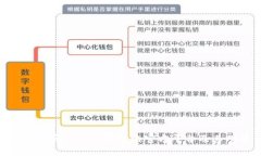全面了解Token钱包的官方平