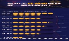 tpWallettrx：探索空气币的未