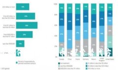 没有钱包如何交易狗狗币：探索替代方法与策略