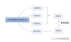 如何将OKEx数字货币提币到