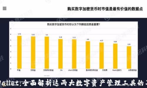 
IM与TP Wallet：全面解析这两大数字资产管理工具的不同与应用