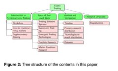 思考一个且的brETH转到To