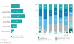 2023年比特币排名前十的钱