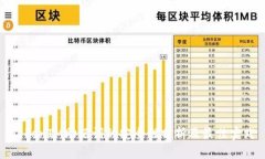 TokenIM助记词的安全性分析及最佳实践