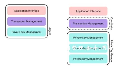 出发点：在回答您的问题之前，让我们首先了解Tokenim的基本概念以及与其相关的费用。Tokenim 是一种与区块链相关的技术，有助于用户进行代币的生成与管理。如今，代币和加密货币的流行使得对Tokenim的认知越来越多，很多人开始考虑使用这种服务。那么，Tokenim收费吗？ 这是许多人会关注的问题。

Tokenim收费吗？了解Tokenim收费结构及相关信息
