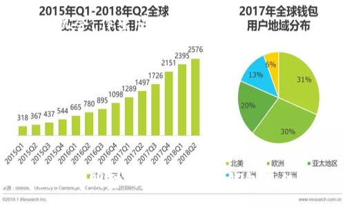 : 
  2023年最佳USDT钱包：以“I”开头的5款安全应用推荐 / 

关键词: 
 guanjianci USDT钱包, I开头, 2023年推荐, 安全应用 /guanjianci 

引言
随着数字货币的普及，USDT（泰达币）作为一种稳定的法币挂钩数字货币，受到了越来越多的用户青睐。为了安全存储和管理USDT，用户需要选择合适的钱包应用。本文将重点介绍2023年最佳的以“I”开头的USDT钱包应用，并讨论它们的特点、安全性等方面。通过这些信息，用户能更好地选择适合自己的钱包，确保资产的安全和方便。

1. I钱包（IWallet）
I钱包是一款支持多种数字货币的移动端钱包应用，特别适合用于管理USDT。它的用户界面简洁易用，方便用户随时随地访问和管理自己的数字资产。

I钱包支持多重签名、冷存储等高安全性技术，这样用户的私钥可以存放在离线环境中，极大降低了被黑客攻击的风险。此外，该应用还支持一键交易，让用户能够快速买卖和转账USDT，提高了资金流动性。

另外，I钱包还具备DApp浏览功能，用户可以直接通过钱包访问去中心化应用，进行DeFi操作，非常便利。总的来说，I钱包是一个综合性强并且注重安全性能的良好选择。

2. Imtoken
Imtoken是一款备受欢迎的数字货币钱包，它不仅支持USDT，还支持以太坊及其ERC20代币，便于用户进行资产管理和交易。Imtoken从成立以来就以其用户友好的界面和强大的功能受到用户青睐。

在安全性方面，Imtoken提供了多重加密保护，确保用户的私钥和资产安全。同时，该应用还支持冷钱包和热钱包的切换，满足不同用户的需求。而其自带的DApp浏览器功能，用户可以轻松参与到DeFi及其他区块链项目中。

此外，Imtoken还提供了多种语言支持，扩展了其全球用户范围，成为很多用户的首选数字货币钱包。

3. Infinito Wallet
Infinito Wallet是一款全能钱包，支持多种区块链资产的存储，是用户管理USDT的优质选择。这个钱包以其丰富的功能和高度的安全性而闻名。

Infinito Wallet的设计宗旨是让用户能够轻松管理其数字资产。该应用支持多种话语，提供无障碍的用户体验，并且其用户界面直观易懂，适合新手和老手使用。

Infinito Wallet具备强大的安全功能，包括指纹或面部识别、可选择的私钥存储方式、以及内置的加密技术，确保用户的资产安全。此外，它还支持DApp，更便于用户进行数字资产投资和管理。

4. ID Wallet
ID Wallet是一个新兴的加密钱包应用，专为资产管理而设计。它的目标是为用户提供安全、高效的数字资产管理方案，并支持包括USDT在内的多种主流加密货币。

ID Wallet在用户体验上极为突出，其简洁的界面和高效的交易速度赢得了用户的好评。安全方面，ID Wallet同样不容小觑，采用先进的加密技术保护用户的资产，并提供多种安全验证选项，如双重认证等。

此外，ID Wallet还内置了多种实用工具，比如实时行情查询和投资组合分析，帮助用户做出更明智的投资决策。

5. IDEX Wallet
IDEX Wallet是一款与去中心化交易所IDEX关联的钱包，专为区块链交易而设计。用户可以通过该钱包安全地存储和管理USDT等加密资产。

IDEX Wallet除了提供基础的加密资产存储功能外，还支持用户方便地进行交易，拥有较高的交易速度和流畅度。在安全措施方面，IDEX Wallet同样有着良好的表现，使用了多重签名和冷存储等技术保护用户资产。

总的来说，IDEX Wallet非常适合那些频繁交易的用户，并为其提供了方便、安全的交易环境。

相关问题及解答
1. 为什么选择USDT钱包？
USDT（泰达币）由于其与美元挂钩的特性，成为加密货币交易市场中广泛使用的稳定币。这意味着它在价格上具有相对的稳定性，消费者和投资者在数字货币市场中会更加倾向于使用USDT进行交易。选择一个安全、易用的USDT钱包，可以更好地管理数字资产，以及在交易中保持资金的稳健性。

USDT钱包不仅提供了便捷的交易功能，还具备资产管理、跨链转账等多种服务，用户能够通过钱包进行资金的快速流动，掌握自己的投资策略。此外，USDT钱包通常会加入多重安全防护措施，大大降低了用户资产被盗风险。

2. 如何选择适合的USDT钱包？
选择适合自己的USDT钱包时，用户应该考虑多个因素，如安全性、用户体验、功能丰富程度等。

首先，安全性无疑是最重要的。一个好的USDT钱包应该有多重防护机制，如私钥离线保存、双重身份验证、冷存储等。同时，也应确认该钱包是否经历过任何安全事故。

其次，用户界面和体验也至关重要。用户应该选择一个操作简单、界面友好的钱包，以便于进行日常的存取和交易。

功能丰富程度也是选择钱包的重要标准，用户需要查看该钱包是否支持多种数字资产，是否有DApp浏览等附加功能，以满足其多样化的需求。

最后，用户应当查看钱包的用户评价和市场口碑，了解其他用户的反馈意见，作为选择的参考依据。

3. USDT钱包的安全性如何保障？
安全性是数字货币钱包用户最为关注的焦点，特别是涉及到USDT这样的资产时。为了确保USDT钱包的安全性，开发团队通常会考虑到几方面的措施：

首先，多重签名技术是许多专业钱包使用的安全机制，要求多人批准才能执行交易，极大地提升了安全等级。

其次，冷存储和热存储的合理搭配也是保护用户资产的重要方式。冷存储不会实时连接网络，减少了黑客攻击的机会；而热存储则为用户提供了便捷的交易体验。

再者，强密码策略、双重身份验证以及定期的软件更新也是提升钱包安全性的一部分。此类措施将为用户提供一个相对安全的交易环境。

最后，用户增加自身的安全意识，合理管理自己的私钥，避免在公开场合下泄露重要信息，才能更全面地保障资产的安全性。

4. 如何进行USDT的充值和提现？
USDT的充值和提现过程相对简单，但不同钱包平台的操作界面和流程可能会有所不同。以下是一般的操作步骤：

首先，用户登录所选择的USDT钱包，找到充值或者提现的选项。在充值时，用户需选择特定的充值方式（如法币充值或其他数字资产转换），并将提供给用户相应的充值地址。用户可以通过微信、银行卡等方式进行法币转账，或者使用其他虚拟货币进行充值。

在提现时，用户需要输入提现金额，选择提现方式，如转账至银行账户或者其他钱包。大部分钱包会对提现收取一定的手续费。输入完成后，用户需要根据界面指示确认转账，并通常会有一段确认时间，确保该交易得到妥善处理。

总之，USDT充值和提现操作便捷，使得用户可以灵活运用其资产进行交易。

5. USDT钱包在交易中的作用是什么？
USDT钱包在交易中扮演着极其重要的角色，其主要功能体现在以下几个方面：

首先，USDT钱包提供了安全的存储环境，用户可将USDT安全地存放其中，避免资产被盗或意外丢失。作为余额的数字化代表，USDT钱包使得用户能够便捷、快速的进行资产管理。

其次，USDT钱包支持快速交易，用户可通过钱包直接与其他用户进行交易，避免金融中介带来的手续费和繁琐过程。这也让用户在交易时能够随时把握机会，作出快速反应。

同时，USDT钱包还具备多样化的金融服务，如资产增值、质押、抵押等。这样，用户能够在钱包中实现资产的增值而不仅仅是存储，从而提升自身的投资收益率。

最后，用户通过USDT钱包也可以参与到更加广泛的去中心化金融（DeFi）应用，扩展了未来的投资机会。

总结
在2023年，选择一个合适的USDT钱包对于用户而言十分重要。通过本文介绍的以“I”开头的几款优质钱包应用，用户能够更好地了解各自的特点，以便做出明智的选择。USDT钱包不仅在资金管理中发挥着重要作用，还在未来的数字货币交易和金融服务中愈加重要。